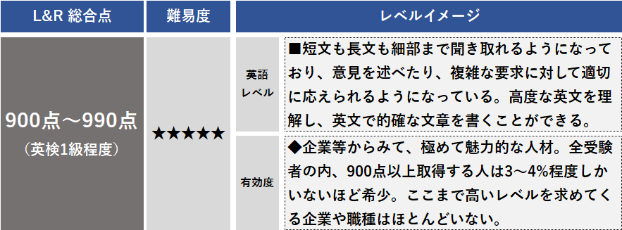 toeic