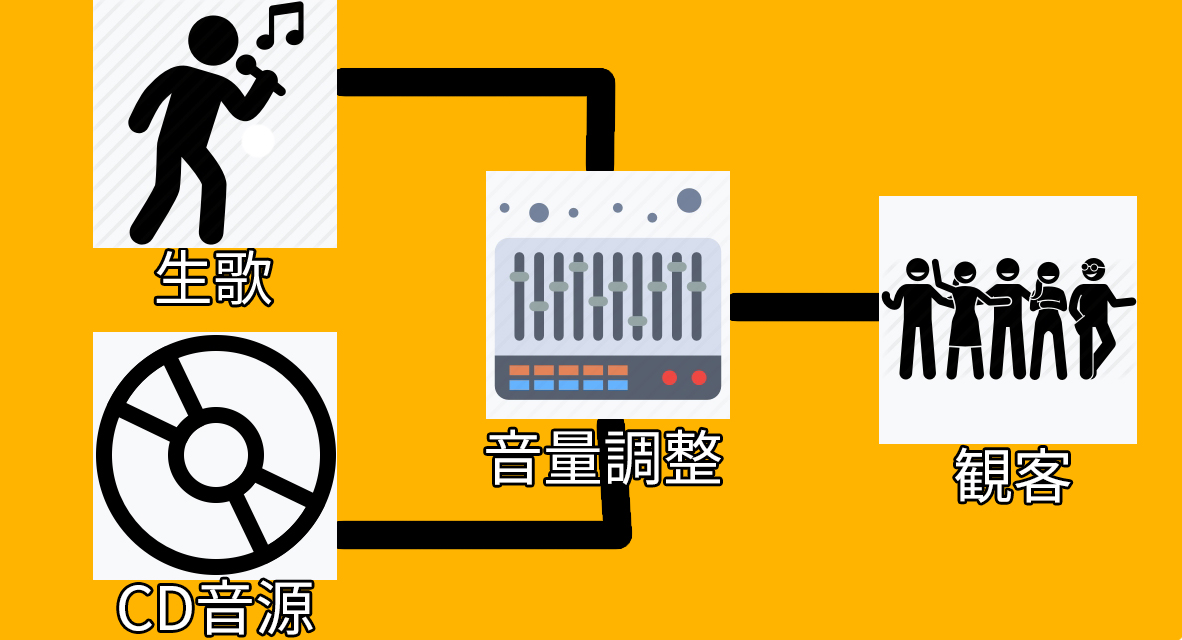 被せ図解