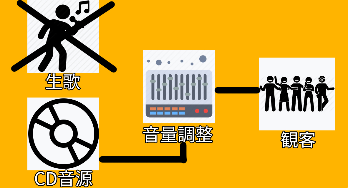 口パク図解