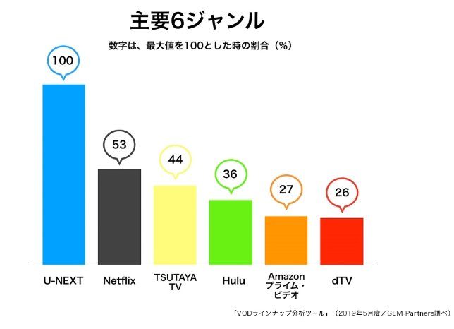 U-NEXT見放題作品数NO.1の詳細