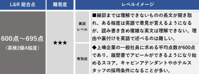 鈴鹿央士は英語がペラペラ